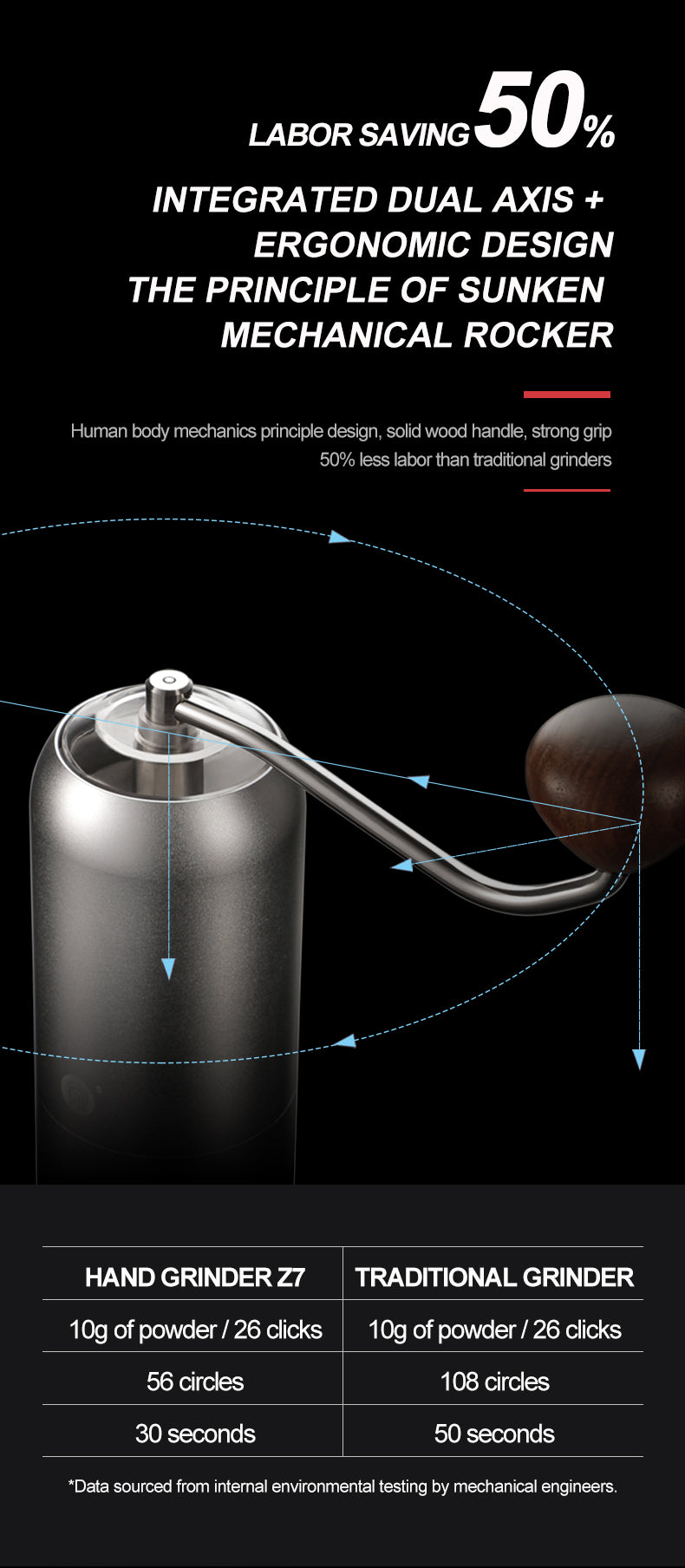 zeroHero Z7 Coffee Hand Grinder
