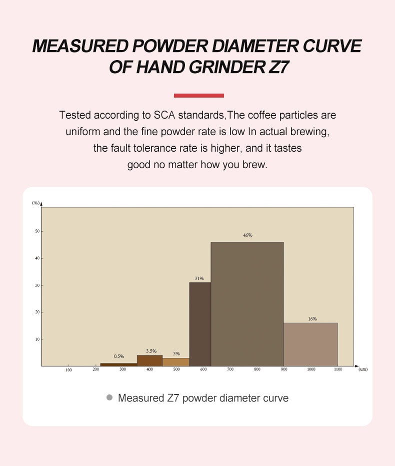 zeroHero Z7 Coffee Hand Grinder