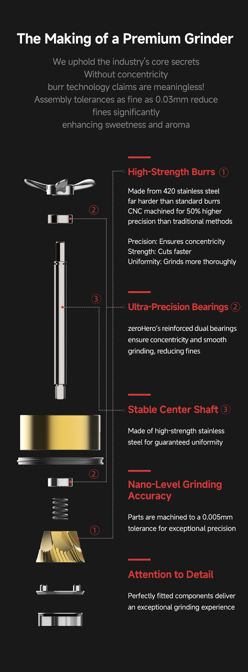 zeroHero Z3 X-FOLD Coffee Hand Grinder