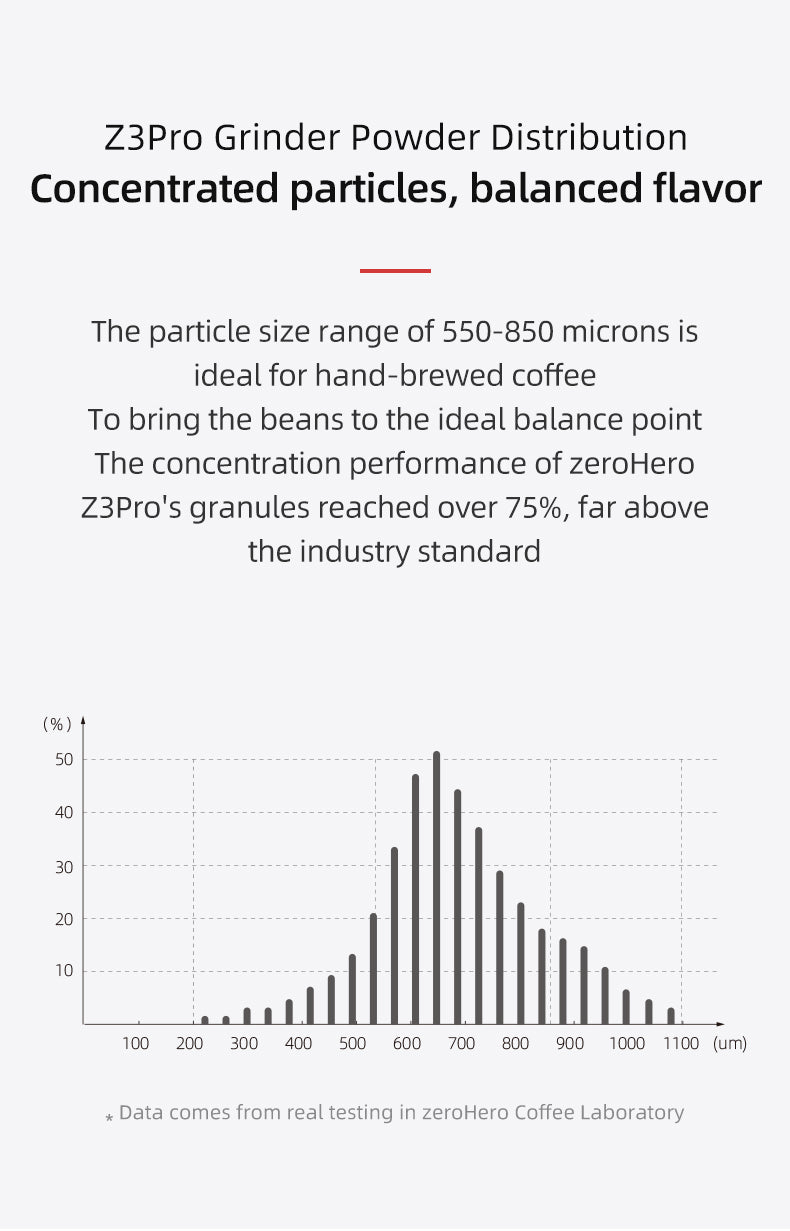 zeroHero Z3 PRO Coffee Hand Grinder